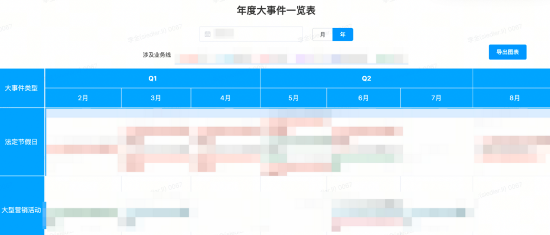 年零严重故障：货拉拉如何连续保持业务高峰的稳定运行？"