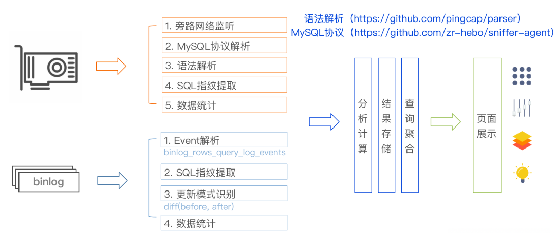 万+数据库实例：多点DMALL如何通过TopSQL提升MySQL性能观测效率？"