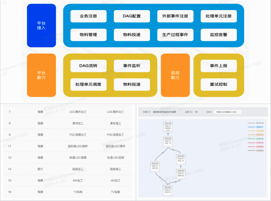 B站稿件生产平台高可用建设分享