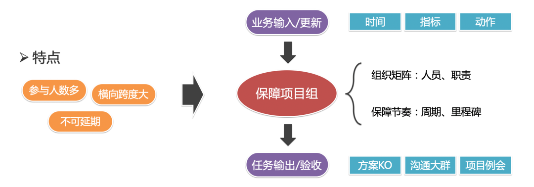 年零严重故障：货拉拉如何连续保持业务高峰的稳定运行？"