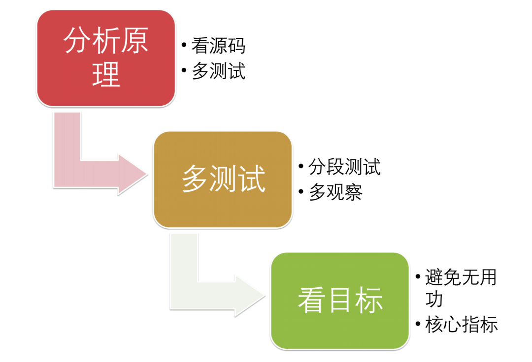 数据库备份速度提升27倍：去哪儿网如何构建零感知、高性能的备份恢复系统?