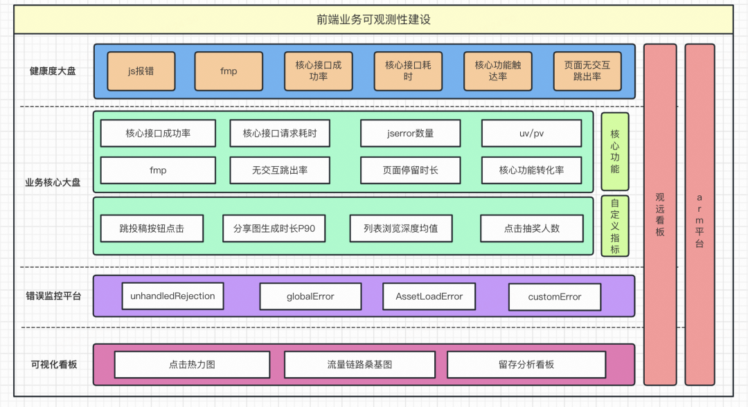 前端可观测性系统建设