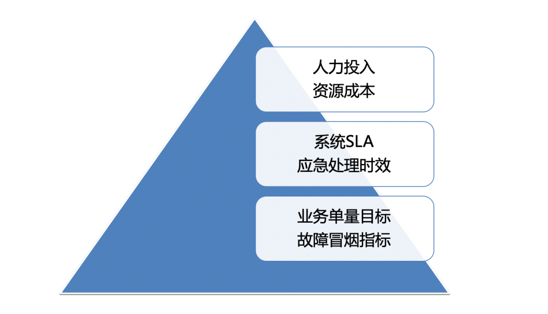 年零严重故障：货拉拉如何连续保持业务高峰的稳定运行？"