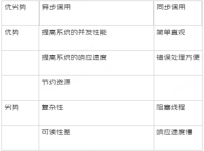 一次接口的性能优化之旅