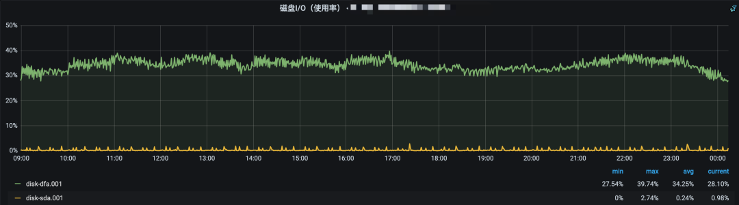 去哪儿KAFKA性能优化-节省2000核CPU