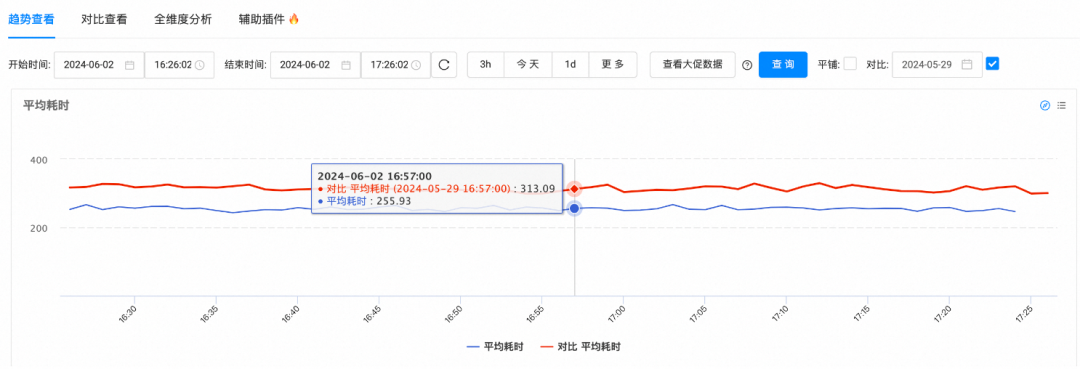 异步日志：性能优化的金钥匙