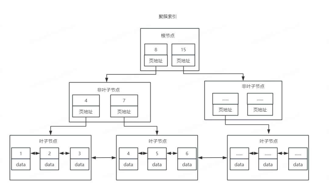 记一次生成慢sql索引优化及思考