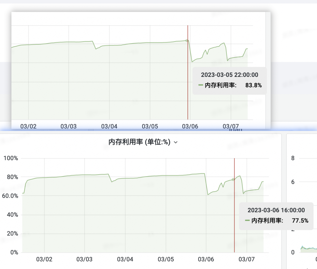 应用机器内存过高的排查&优化