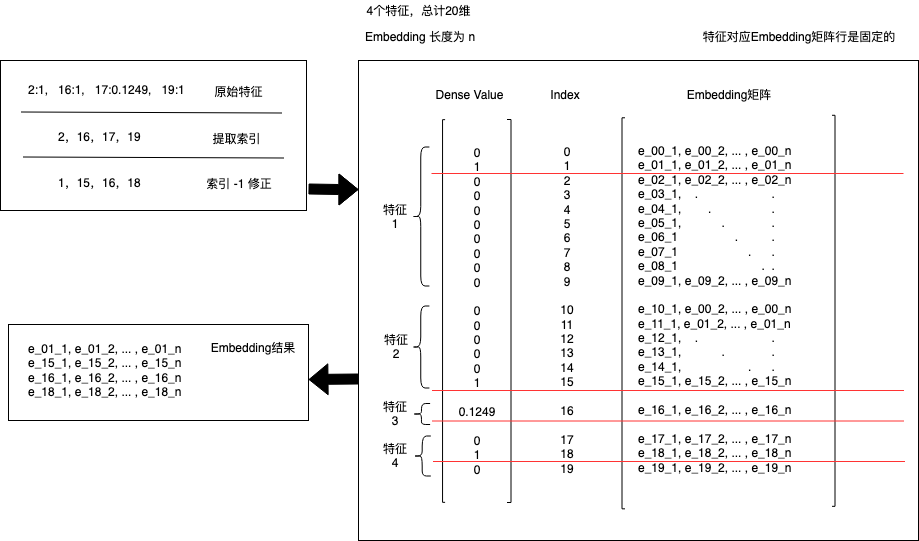 突破深度模型线上耗时瓶颈，我们做了什么？