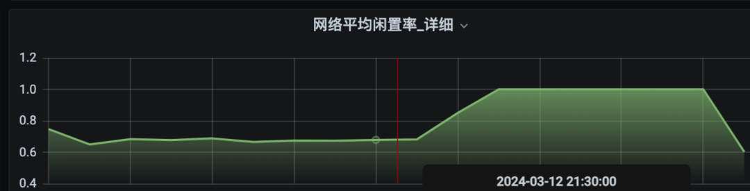 去哪儿KAFKA性能优化-节省2000核CPU