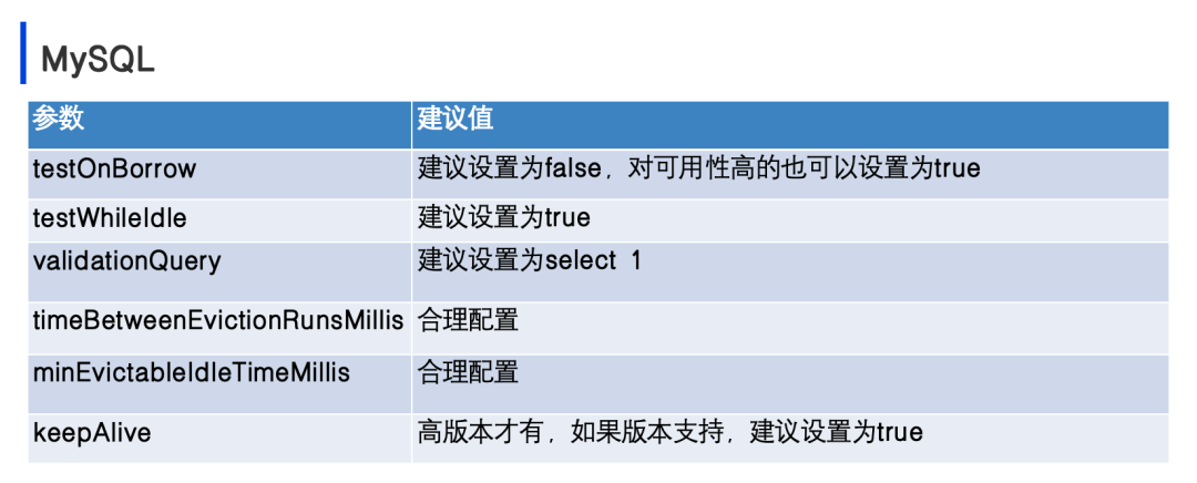 半年减少70%PAAS层配置故障：OPPO数据库迁移效率和稳定性如何提升？