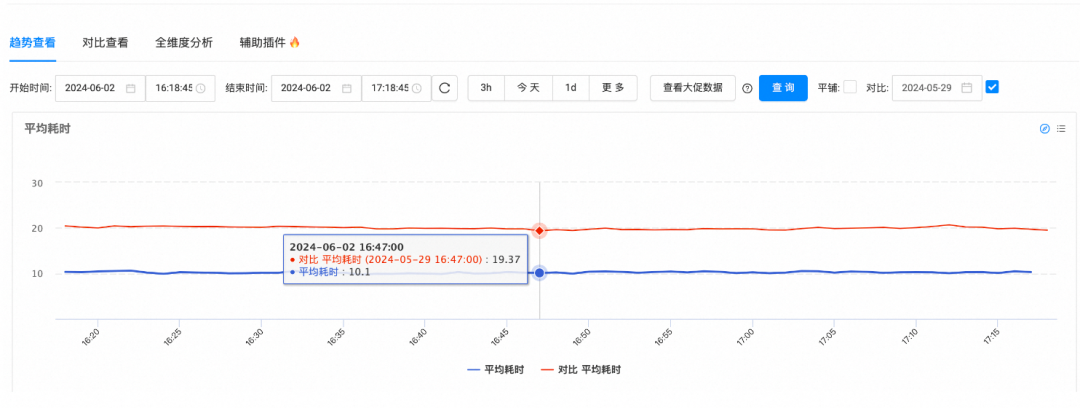 异步日志：性能优化的金钥匙