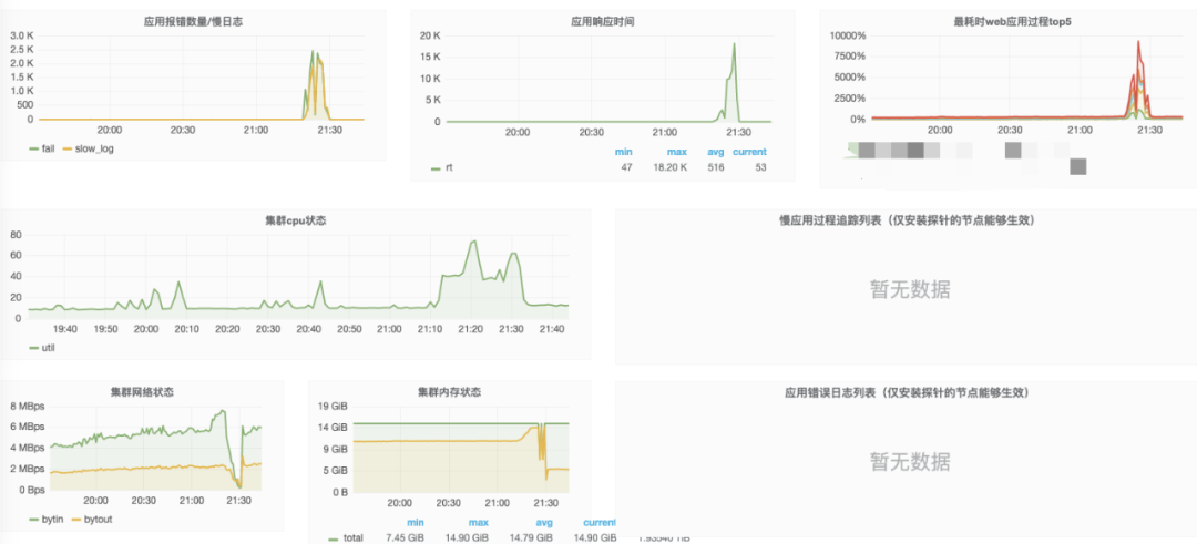 一次漫长的dubbo网关内存泄露排查经历