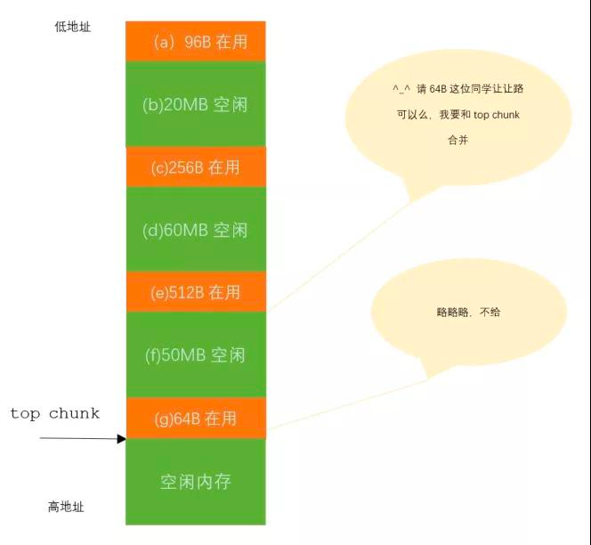 应用机器内存过高的排查&优化