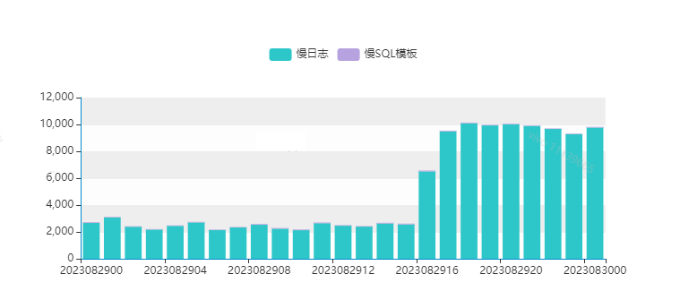 分布式任务调度内的 MySQL 分页查询优化