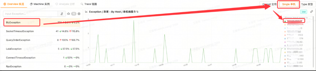 探秘高并发异常背后的真相：一次排查实录