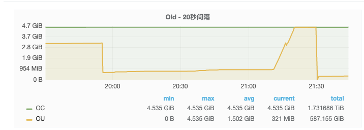 一次漫长的dubbo网关内存泄露排查经历