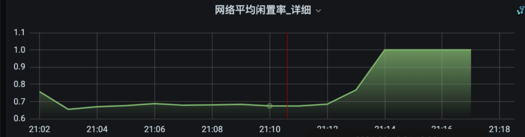 去哪儿KAFKA性能优化-节省2000核CPU