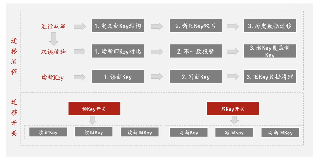 浅析Redis大Key