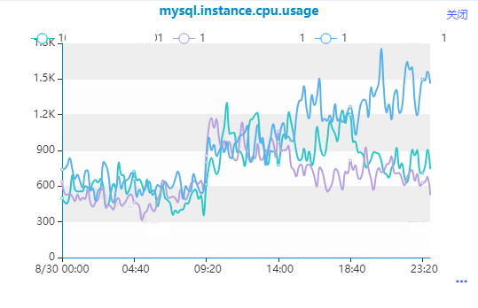 分布式任务调度内的 MySQL 分页查询优化