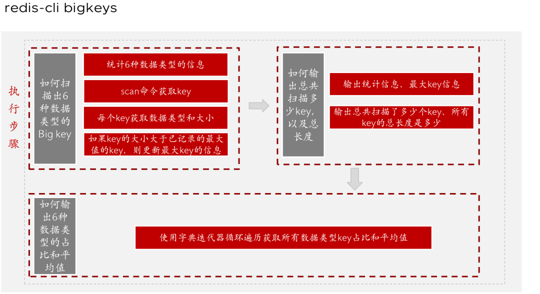 浅析Redis大Key