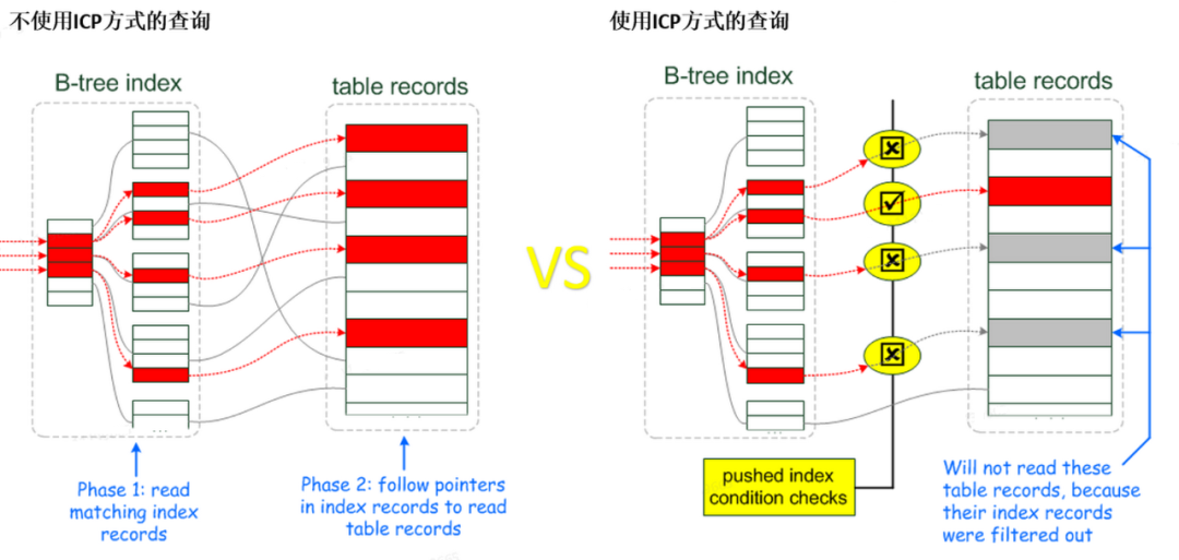 分布式任务调度内的 MySQL 分页查询优化