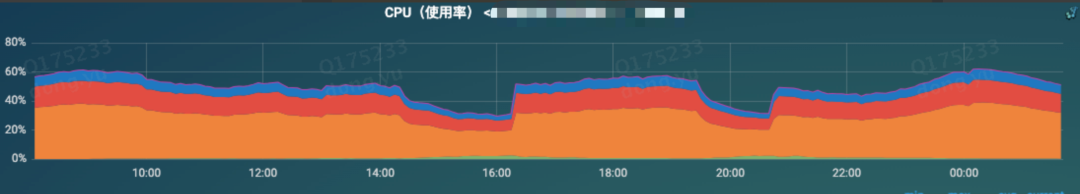 去哪儿KAFKA性能优化-节省2000核CPU