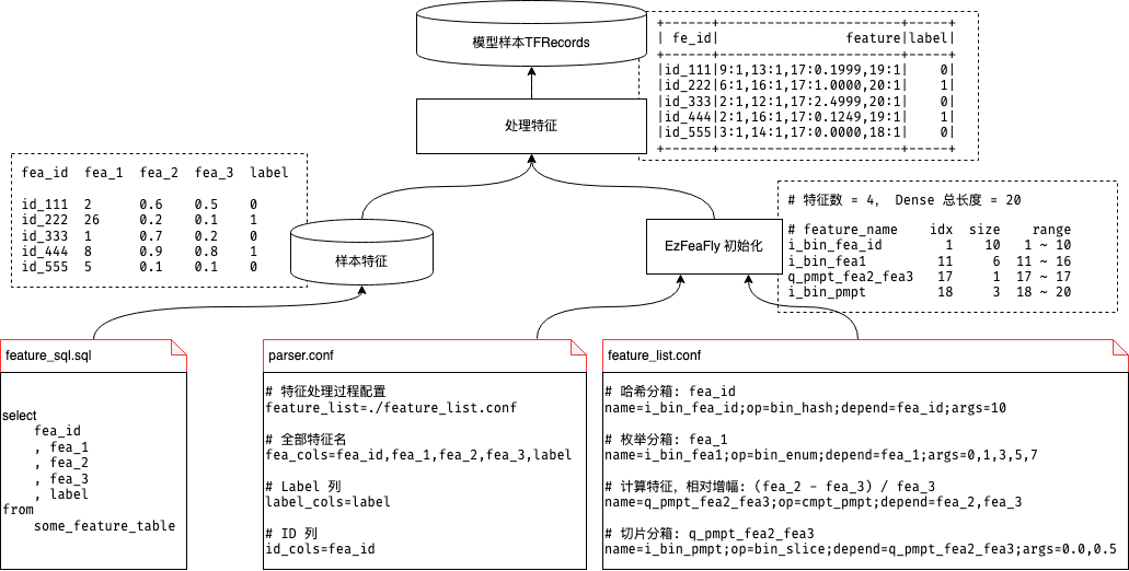 突破深度模型线上耗时瓶颈，我们做了什么？