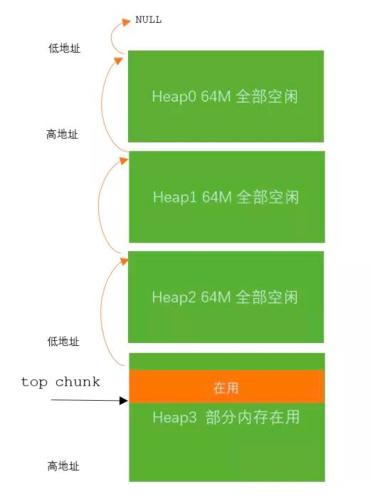 应用机器内存过高的排查&优化