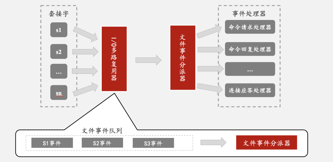 浅析Redis大Key