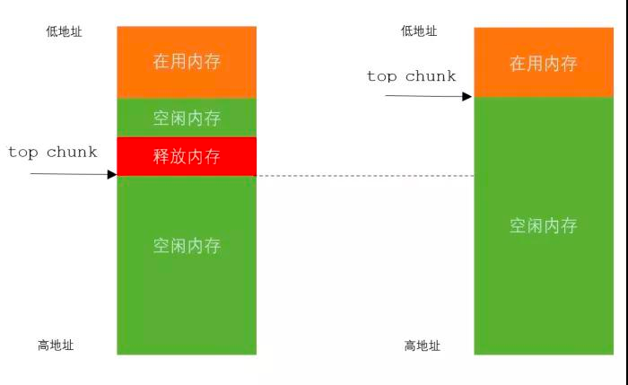 应用机器内存过高的排查&优化