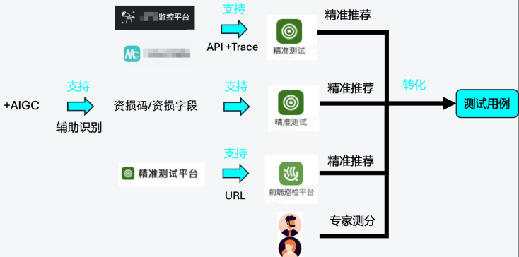 得物质量管理体系的建设与应用