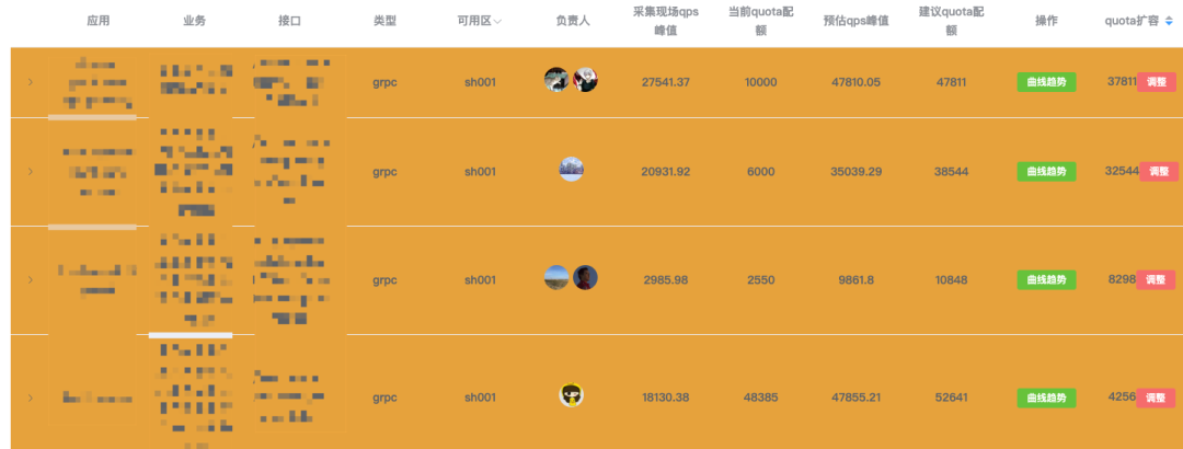 B站直播S14保障全解析：高效保障技术实践