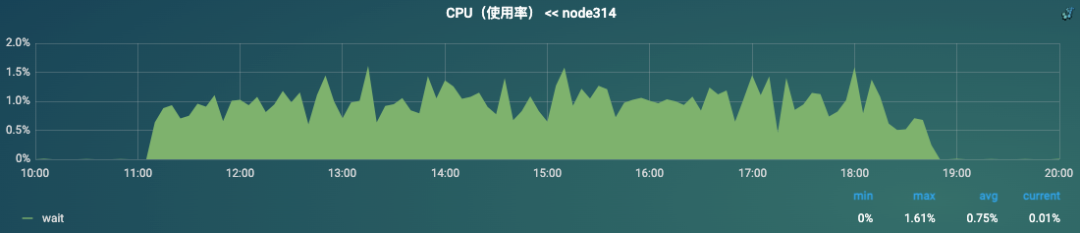 从接口超时到RAID