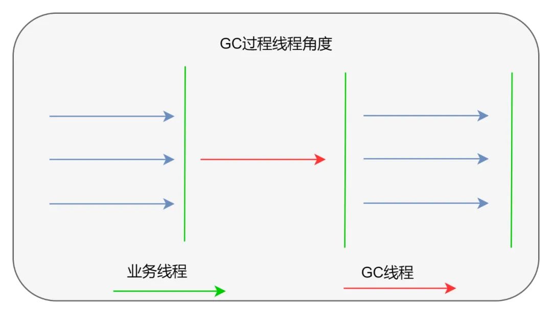 Java 8 内存管理原理解析及内存故障排查实践