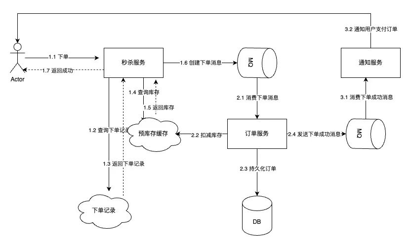 万字长文浅谈三高系统建设方法论和实践