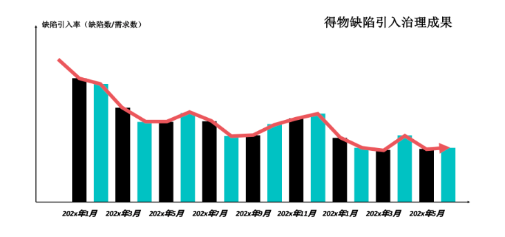 得物质量管理体系的建设与应用