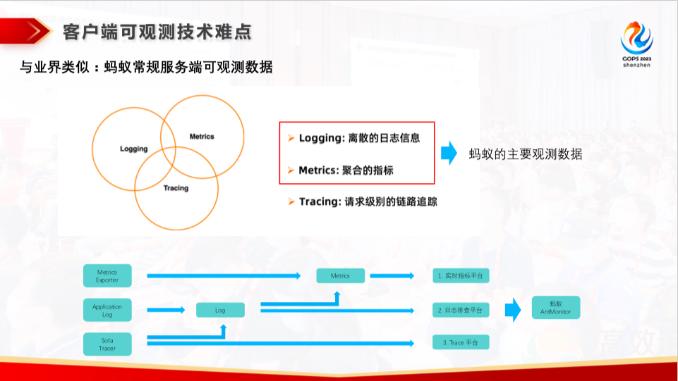 坐拥亿级用户，支付宝 APP 如何进行运维可观测体系建设？