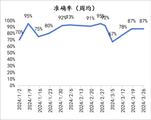 去哪儿机票智能预警系统-雷达系统落地实践