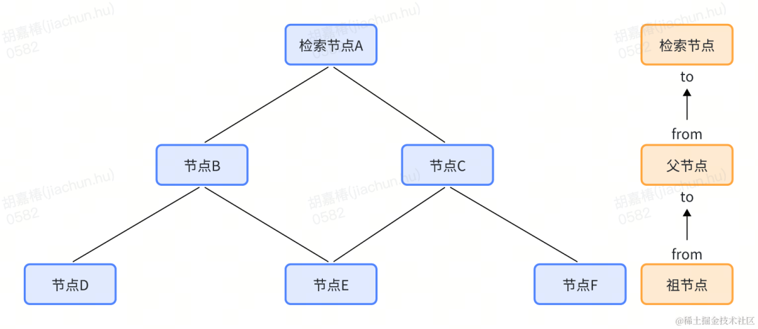 风控特征质量保障的探索和实践