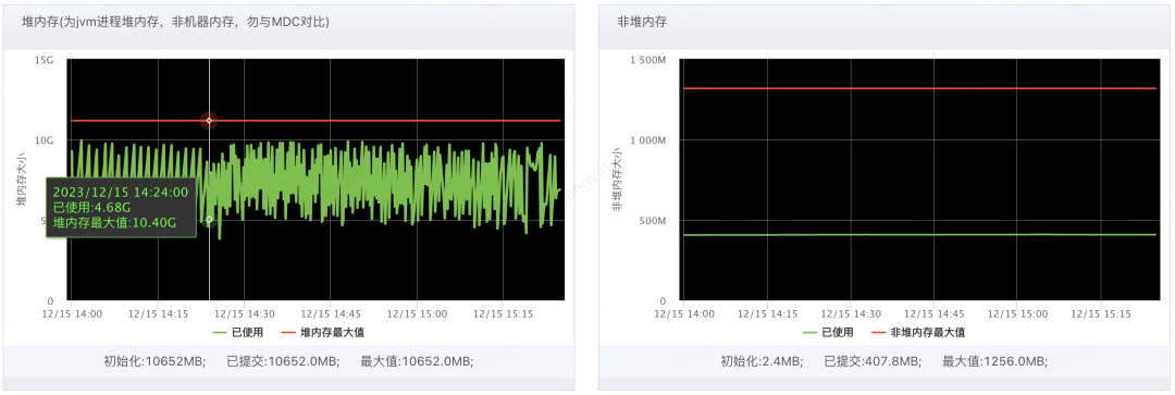 给你一颗“定心丸”——记一次由线上事故引发的Log4j2日志异步打印优化分析