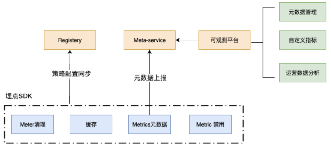 小红书可观测 Metrics 架构演进，如何实现数十倍性能提升？