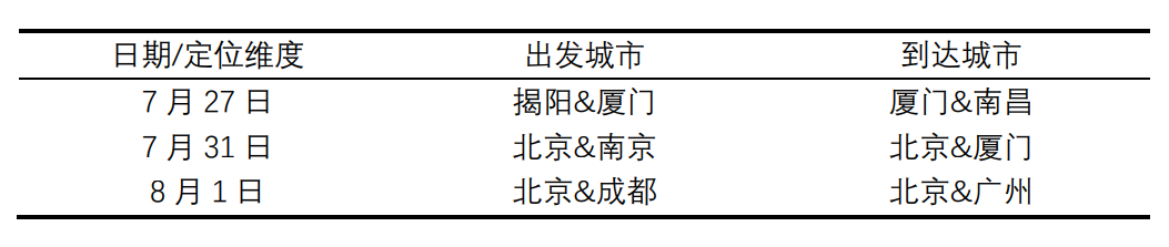 干货 | 携程火车票异常检测和根因定位实践