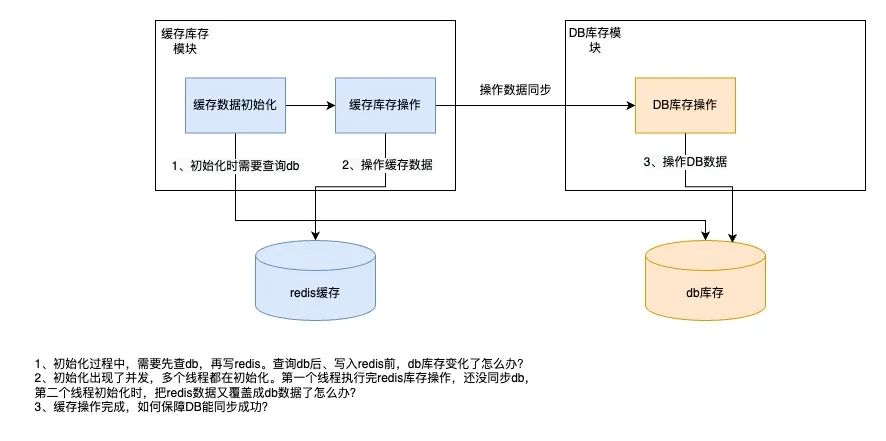 库存平台稳定性建设实践