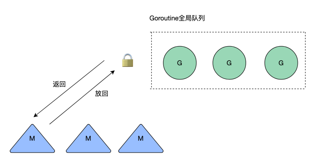 九大服务架构性能优化方式