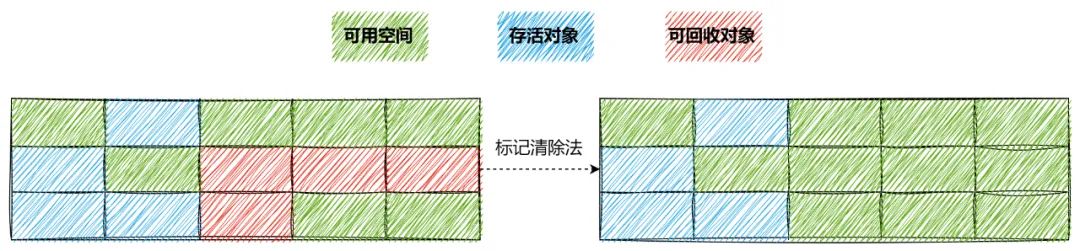 Java 8 内存管理原理解析及内存故障排查实践