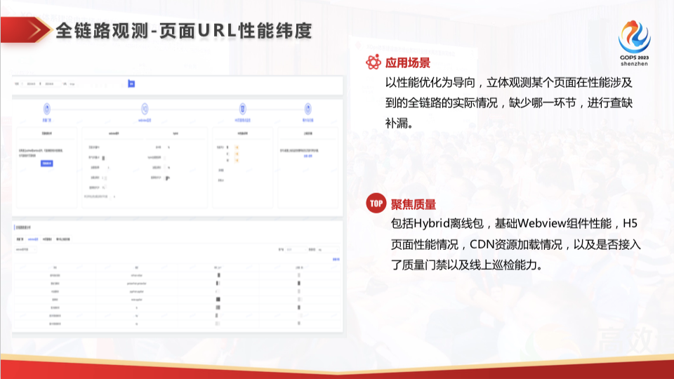 亿级流量下，京东 H5 应用的可观测性是如何建设的？