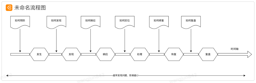 万字长文浅谈系统稳定性建设