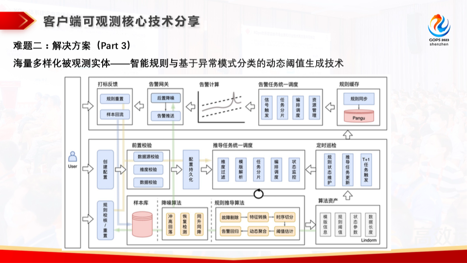 坐拥亿级用户，支付宝 APP 如何进行运维可观测体系建设？