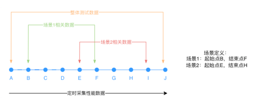 QQ 客户端性能稳定性防劣化系统 Hodor 技术方案